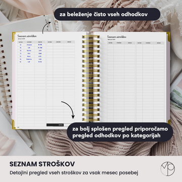 Inserti | seznam mesečnih stroškov