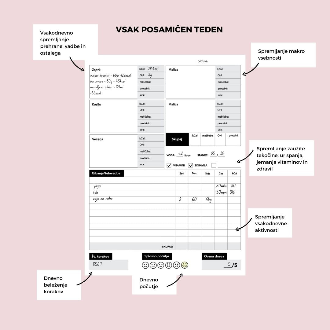 FIT planer | planer za spremljanje aktivnosti in prehrane | Magic Planner